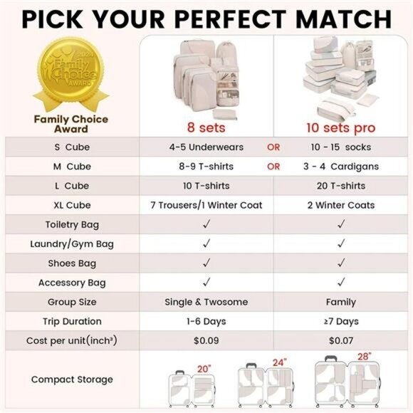 Packing Cubes Set with Shoe Bag Toiletry Bag Travel Organizer for Luggage - Picture 5 of 7